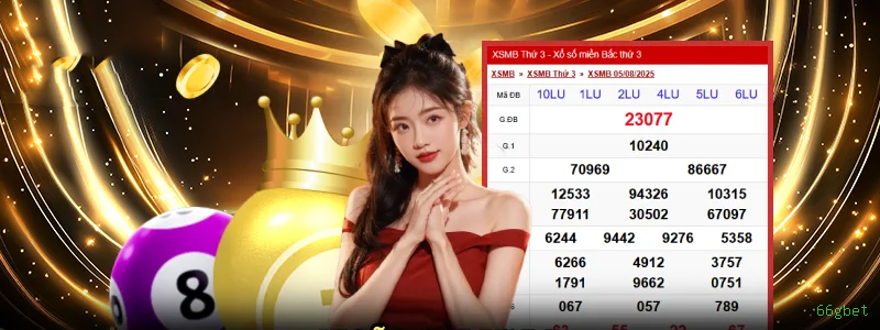 Sistema de Segurança Avançado 66gbet - Criptografia e Proteção